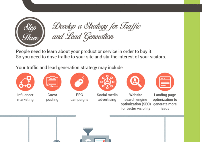 The complete guide to building a sales funnel | Wordtracker Blog